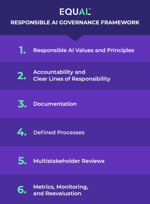 EqualAI Responsible AI Governance Framework